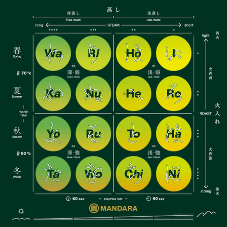 Mandara Green Tea Sampler Set by Kadode Ooigawa, Shizuoka - 4 steaming levels vs 4 green-roasting levels. (16 tea bags) - yumenet.live